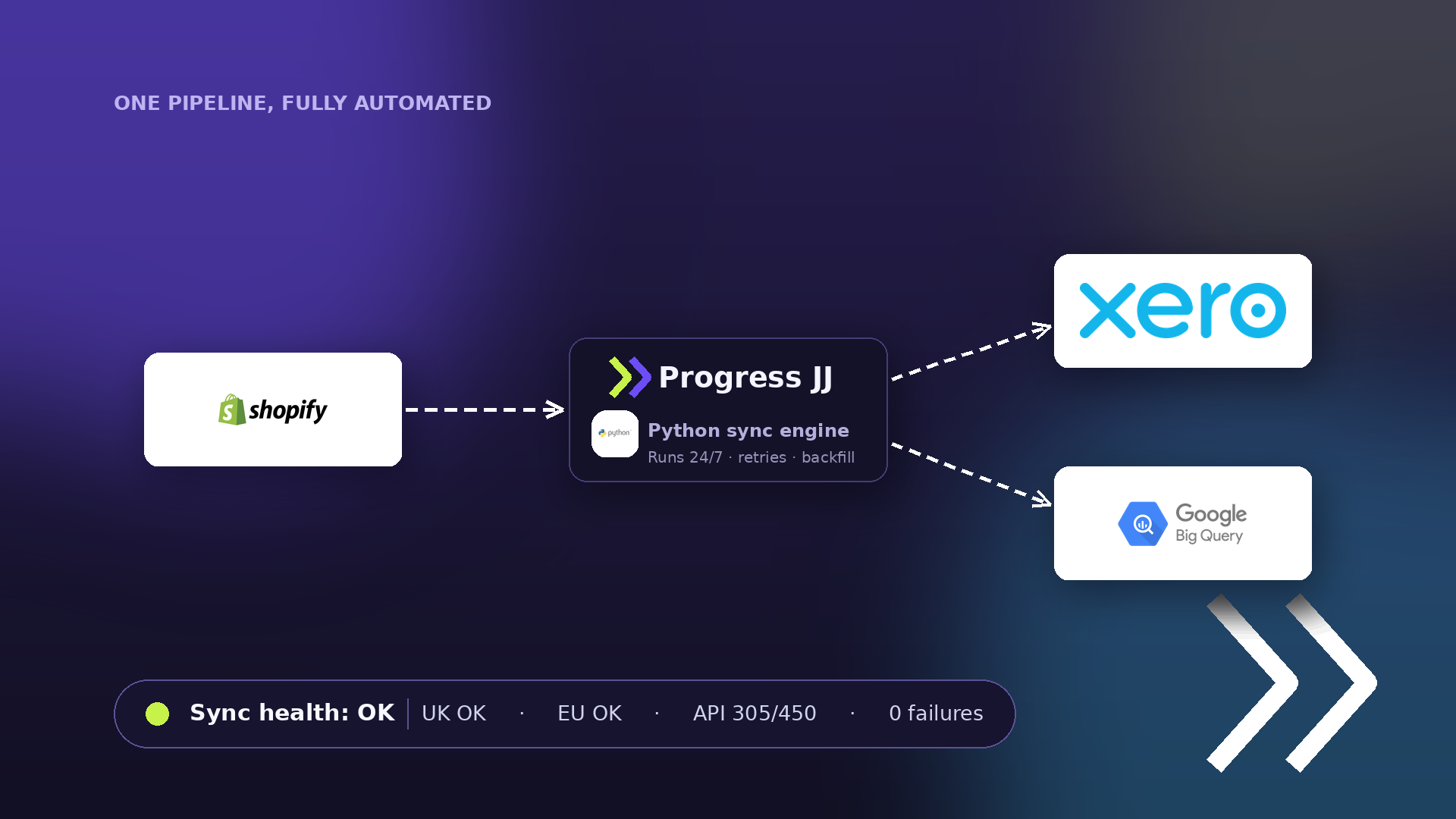Progressjj screenshot